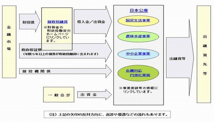【日本政策金融公庫】資金の流れ.jpg