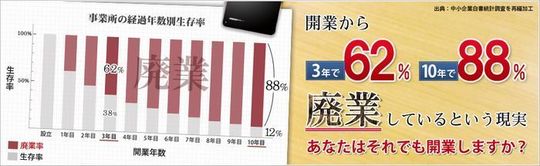 【起業を助け隊】開業・廃業【横浜経営法務事務所】.jpg